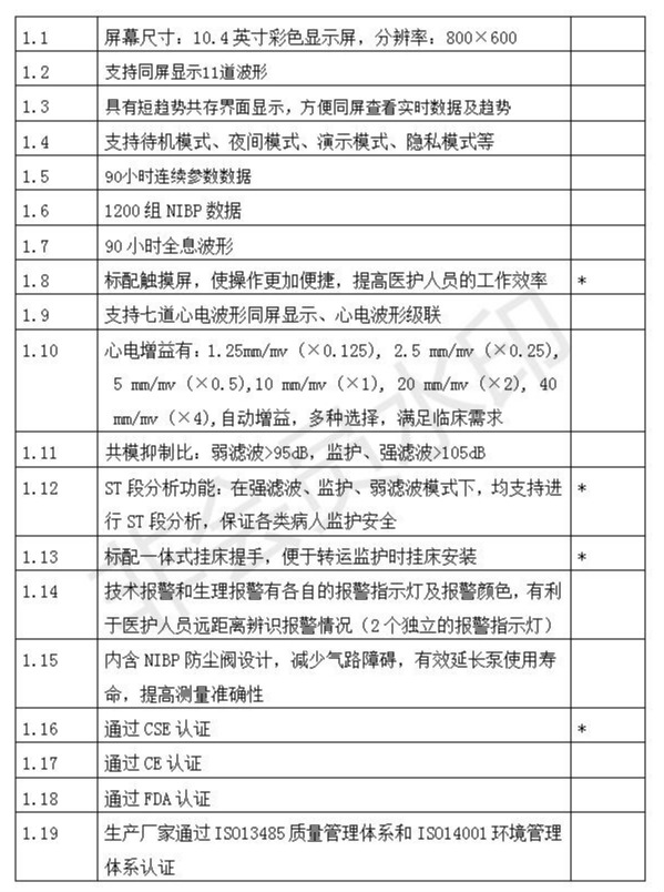 西平縣人民醫(yī)院病人監(jiān)護(hù)儀采購項目詢價公告_01_meitu_2.jpg