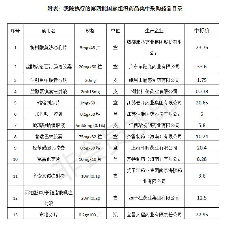 患者福利！西平縣人民醫(yī)院藥品降價(jià)信息_02.jpg
